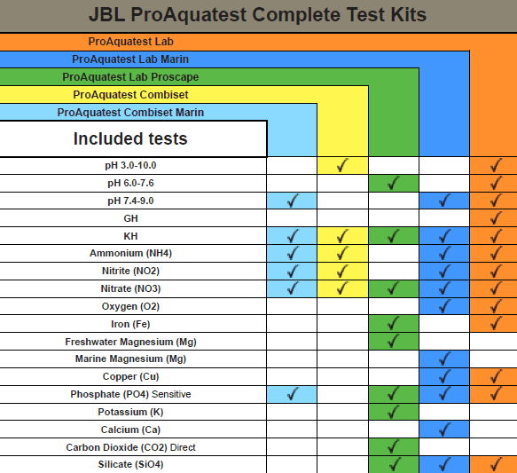 Pro AquaTest pH 3.0-10.0 JBL - Kit complet pour test pH
