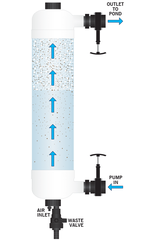 Tempest Filter | Filtration System - Image 3