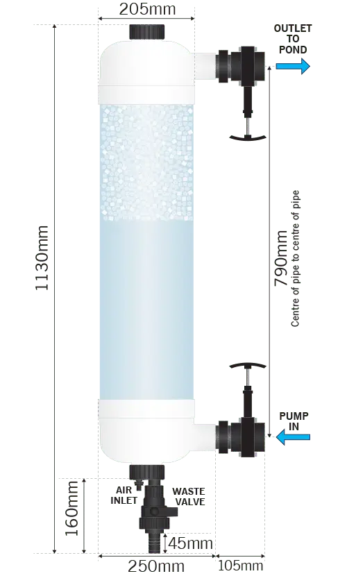 Evolution Aqua Tempest Filter dimensions and pipe connection measurements